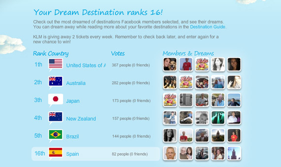 KLM Dream Destinations, ranking