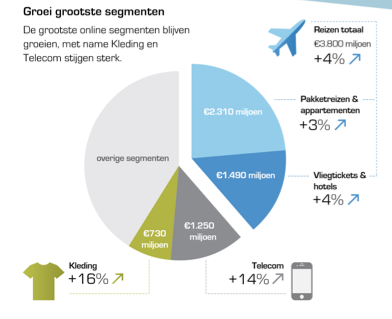 segment reizen