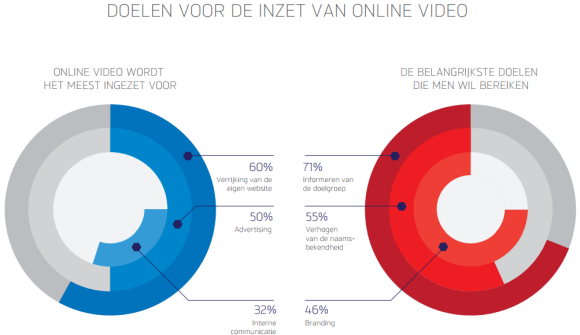 doelen inzet online video