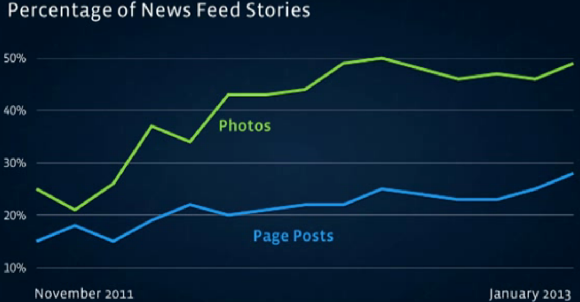 foto's in de newsfeed