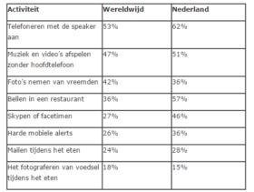 mobiel - index