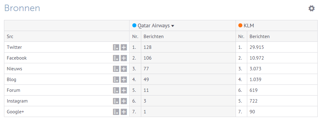 Blog Qatar - Coosto vergelijkingen Bronnen