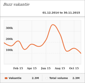 buzz-vakantie