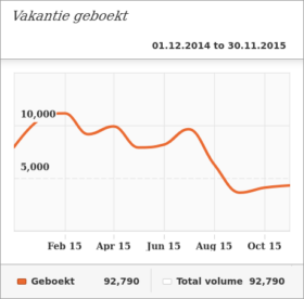 buzz-vakantie-geboekt