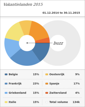 buzz-vakantie-landen