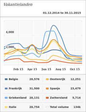 buzz-wanneer-besproken-landen