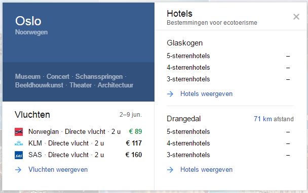 Google in de travel branche