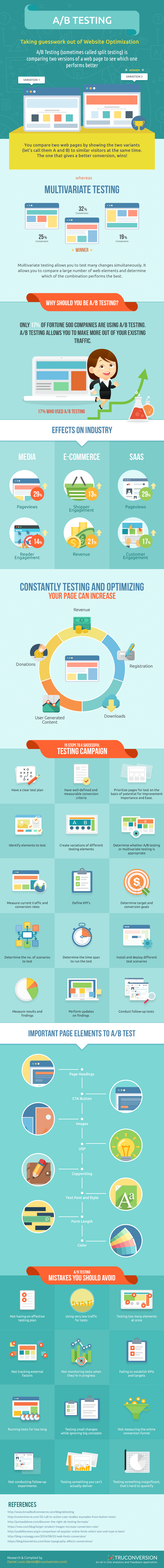 Blog content personalisatie infographic ab testen