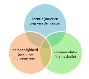 Blog Eliza was here marian van der ent grafiek