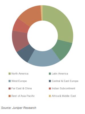 Blog uber juniper sharing economy 2