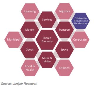 Blog uber juniper sharing economy