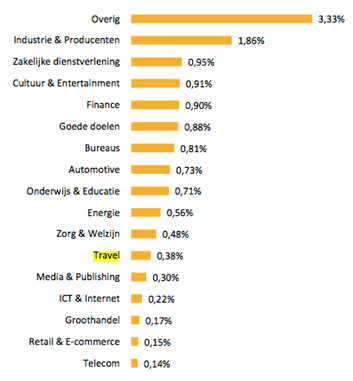 email benchmark 1