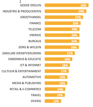 email benchmark 2