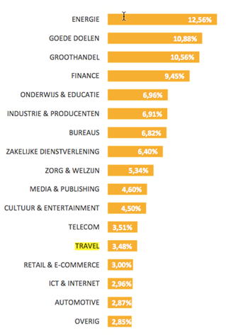 email benchmark 3