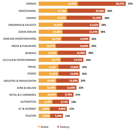 email benchmark 4