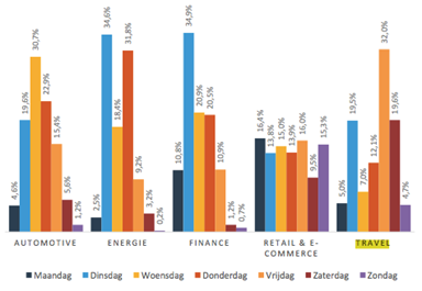 email benchmark 5