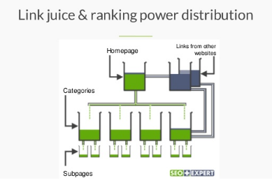 link power distribution