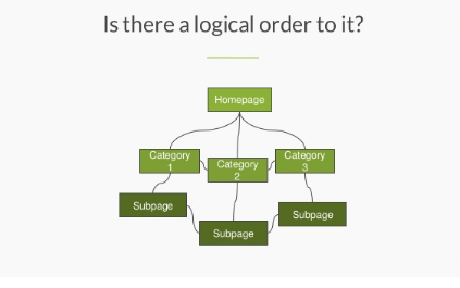 logical order internal linking