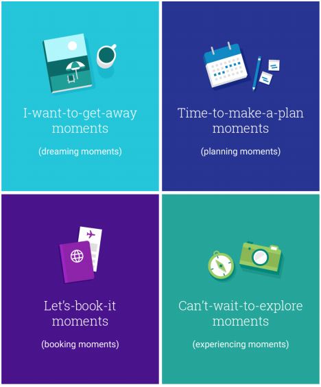 Google micro moments