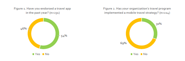 travel managers resultaat 1